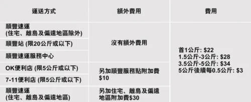 shipping1-1024x419 Dr. Disc 關節軟骨營養素 (專業版)